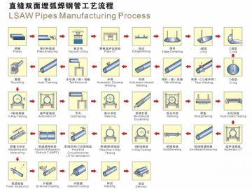 Proces technologiczny LSAW