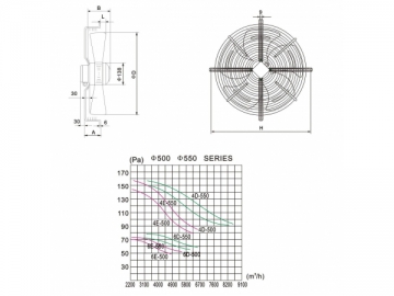 Wentylator AC z Zewnętrznym Silnikiem Wirnikowym Φ500mm